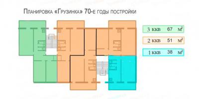 Все виды и различные планировки квартир в Москве.